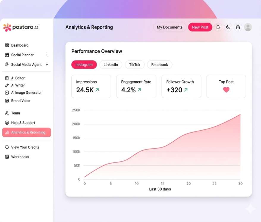 Every metric, in one place